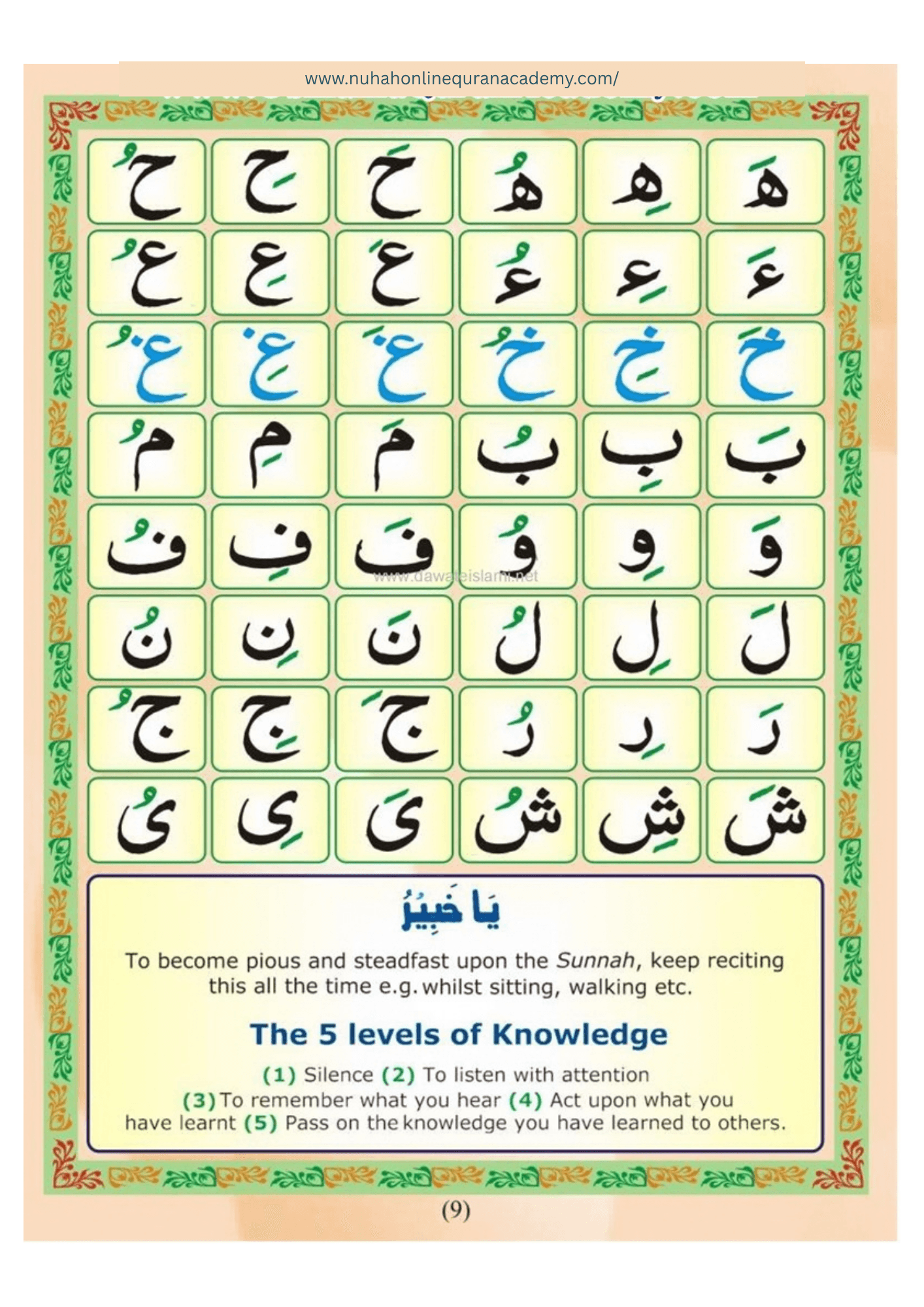 Norani Qaida page 10 — Urdu with colour-coded Tajweed