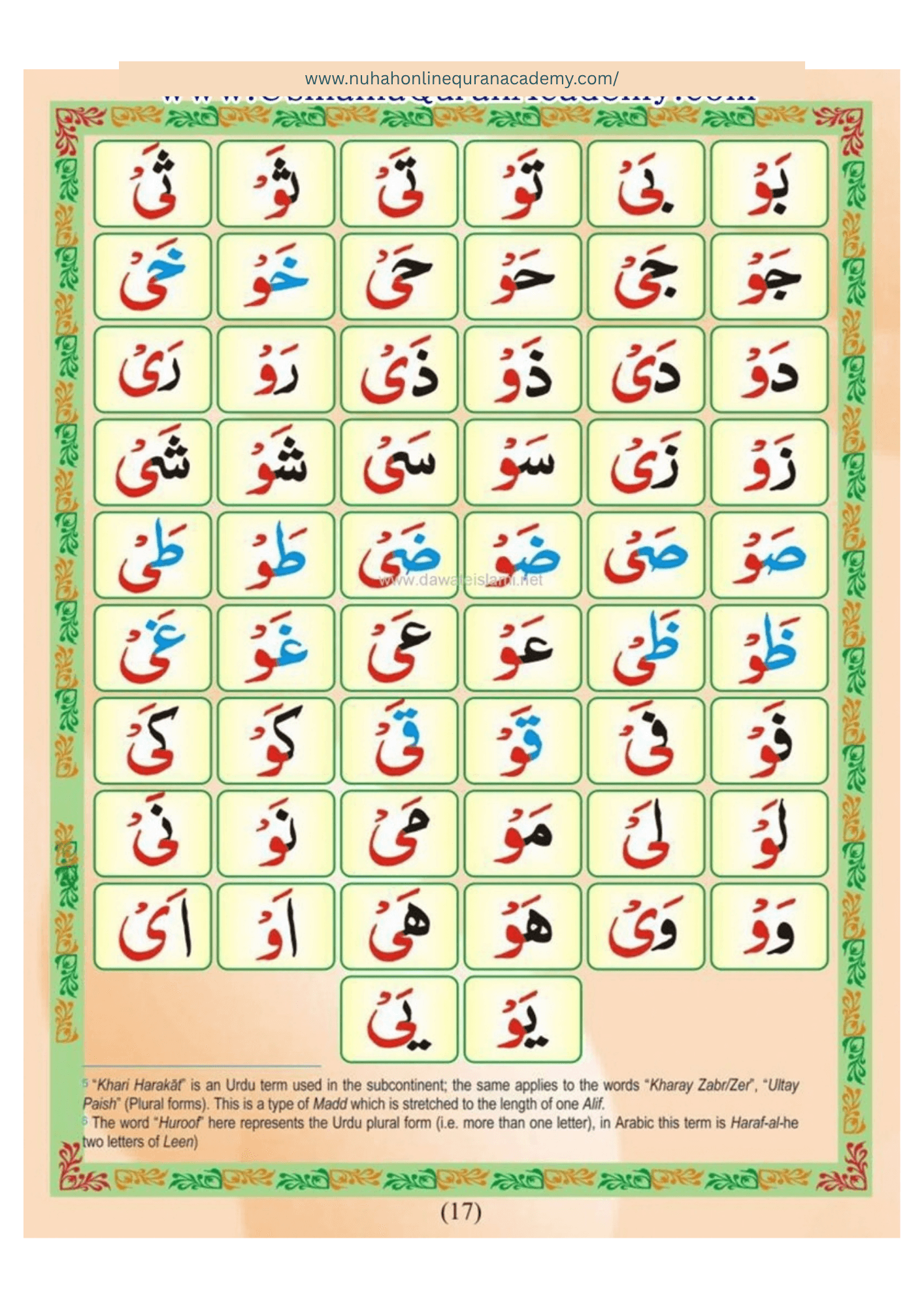 Norani Qaida page 18 — Urdu with colour-coded Tajweed