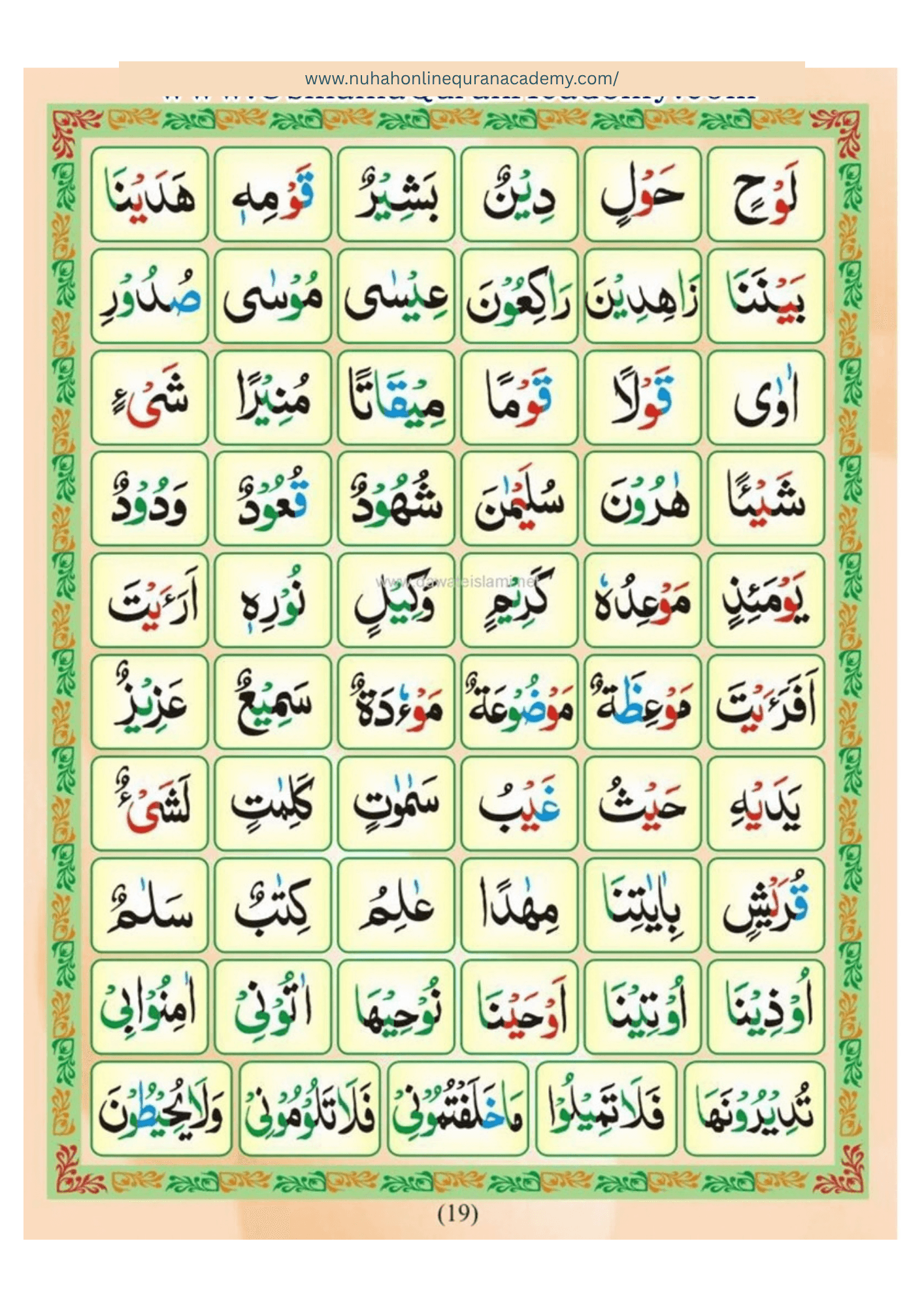 Norani Qaida page 20 — Urdu with colour-coded Tajweed