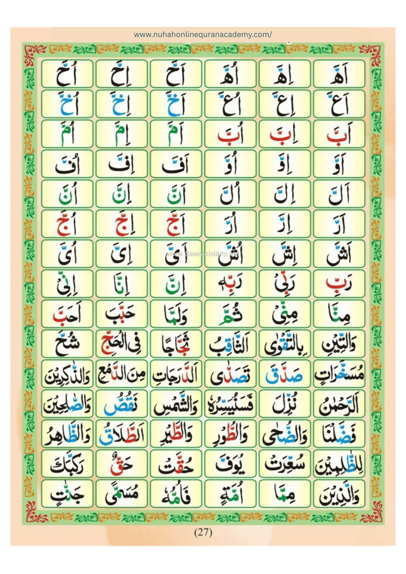 Norani Qaida page 28 — Urdu with colour-coded Tajweed